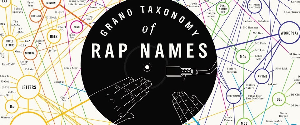 Know Your History – Rap Names